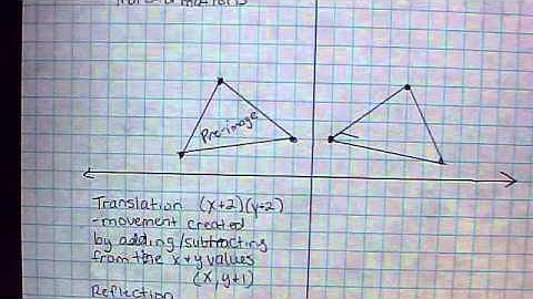 Translation, Reflection, and Dilation