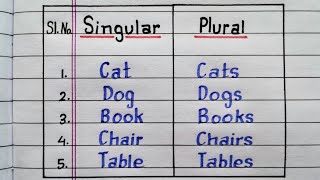 Common singular and plural noun | @IndrajitGoswami0607