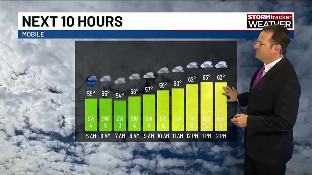 Rain today and a quiet week ahead - YouTube