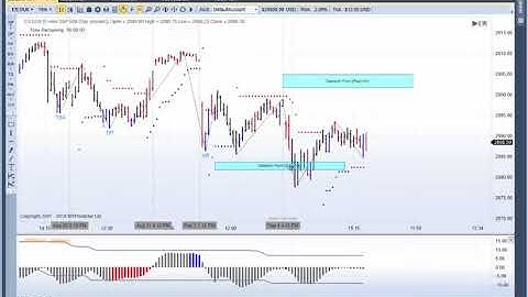 MTPredictor Catching the end of a Wave 5