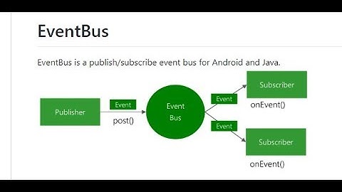 How to use EventBus in Android - Android Studio