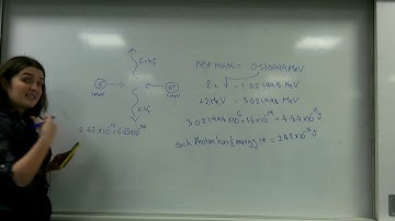 Annihilation  AQA Alevel physics