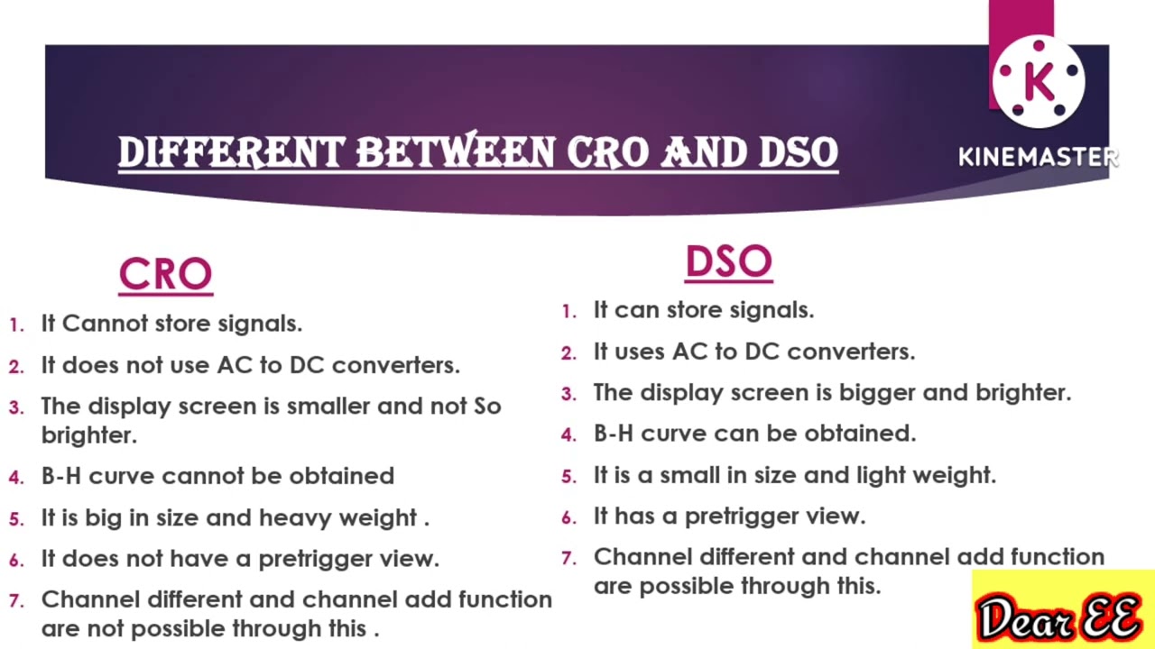 Basic Difference Between CRO And DSO YouTube Basic Difference Between CRO And DSO YouTube