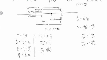 A short linear object of length b lies along the axis of a concave mirror of focal length f at a ...
