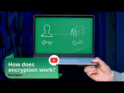 RSA and AES-256 Keys explained | Boxcryptor Encryption