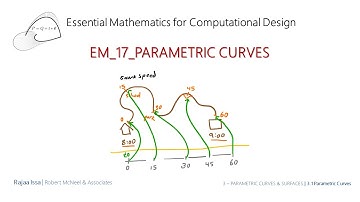 EM_17_Parametric Curves