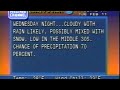 Local Forecast (Interlude)