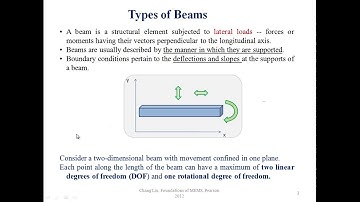 KTU| EC465 |ECT 362 MEMS| MODULE 2| Flexural beams| Type of beams