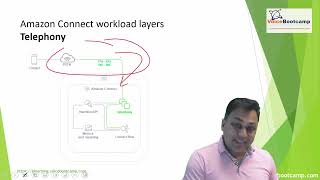 Amazon Connect - Overview of Amazon Connect Architecture Workload full video or demo/sample