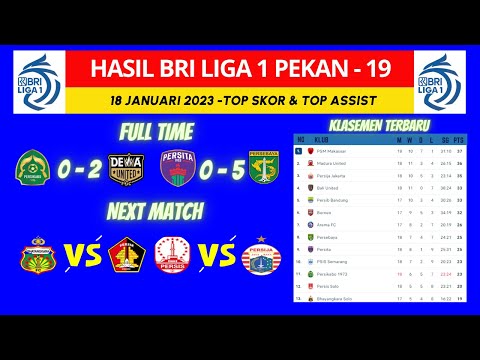 Hasil BRI liga 1 Indonesia 2023 Hari ini PERSITA VS PERSEBAYA SURABAYA ~ PERSIKABO vs DEWA UNITED