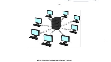 VDI VMware in 20 minutes