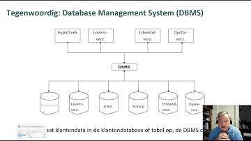 h12.4.1 tm 12.4.2 presentatie over sql, databases en het met opdrachten maken van databases