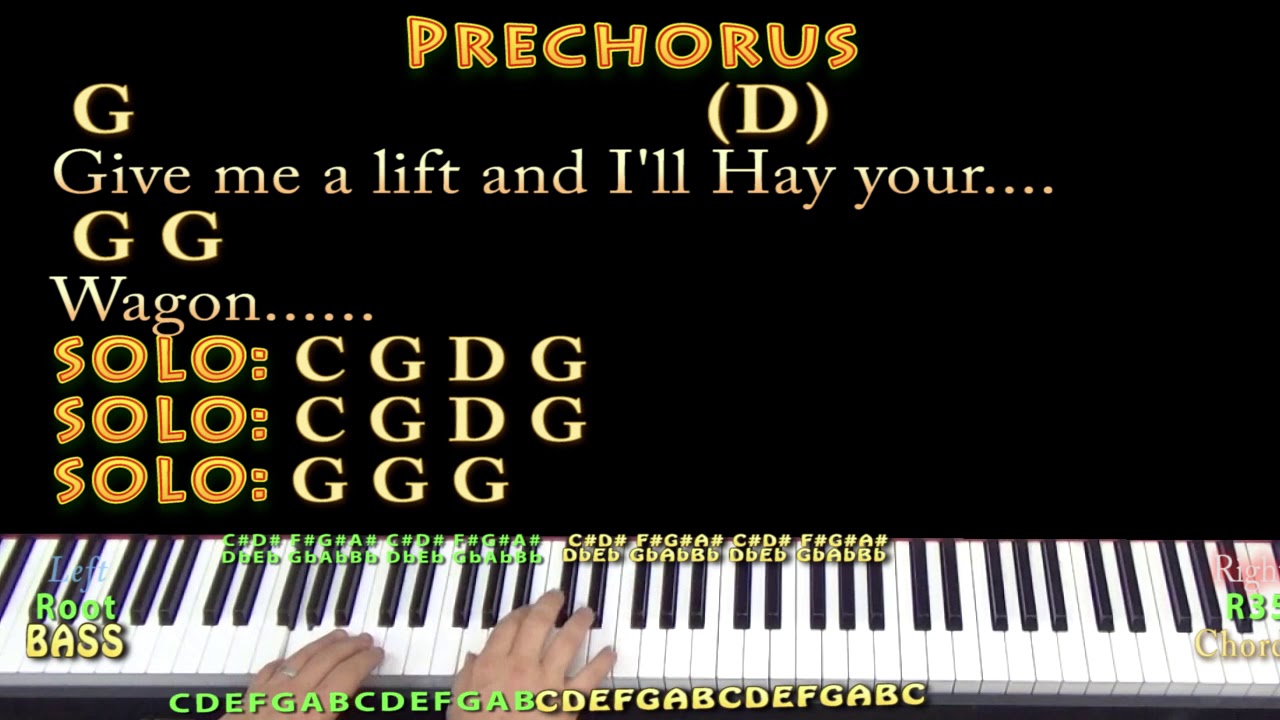 Love Is A Rose (Neil Young) Piano Cover Lesson with Chords/Lyrics