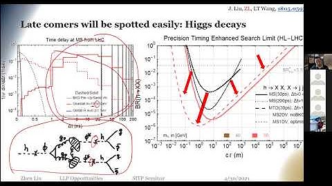 Zhen Liu | LHC opportunities in long-lived signatures from hidden sectors