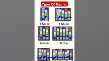 👉 Which Will You Choose #automobile #engine #cylinder #mechanical #mechanism #engineering #cad