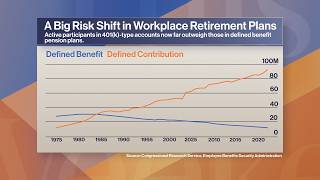 The Father of 401(k) Has A New Retirement Plan