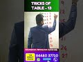 TRICKS OF TABLE - 13