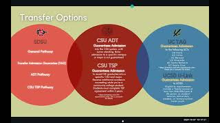 Celebrity Cuyamaca College Transfer Center - STEM ACP Profile