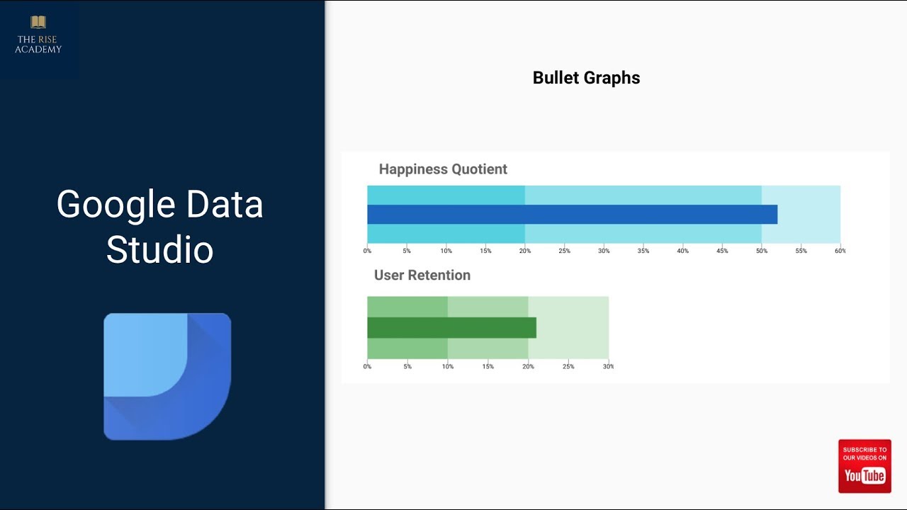 Bullet Chart Data Studio