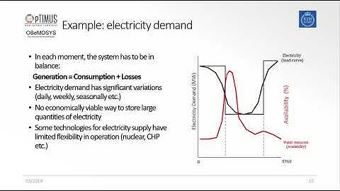 7.1 Time Representation in OSeMOSYS