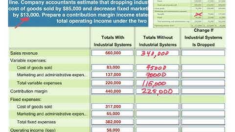 Dropping a Product Line - Incremental Analysis versus Income Statement Approach