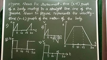 figure shows the displacement time graph of a body moving in a straight line.one of the graphs