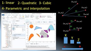 How does COMSOL assign numbers to each boundary