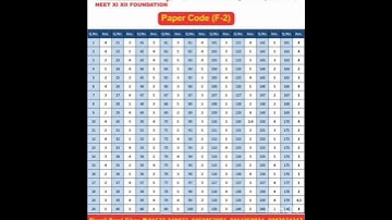 Neet answer key 2020  f2 paper code  answer key