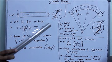 Curved Beams (Design of machine elements) Part-1