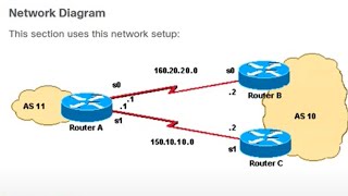 BGP Load Sharing with Multiple Paths to the Same AS