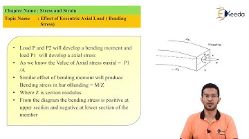 Effect of Eccentric Axial Load  Bending Stress