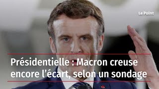 Présidentielle : Macron creuse encore l'écart, selon un sondage