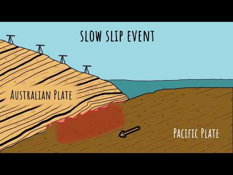 What is a Slow Slip Event?