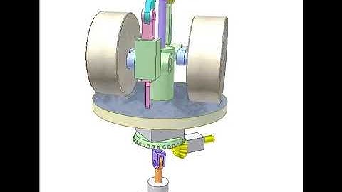 Hệ truyền động máy nghiền đứng con lăn 3
