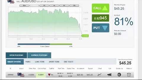 60 Seconds Binary Options Trading Like 24Option | Free Binary Options Trading Signals 2014