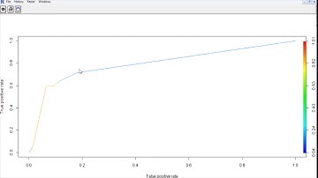 5.4.8 R5. Predictive Coding - Video 7: The ROC Curve