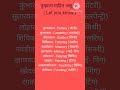 तुम्हाला माहित असू द्या.( Let you know)