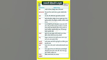 राजस्थानी महिला वेशभूषा  📖✍️ | Rajasthan Gk 💯 #shorts #viral #trending #education #gk