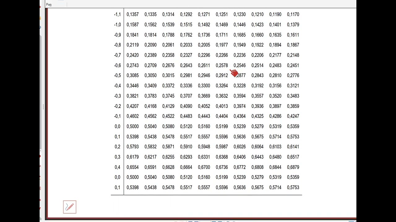 ΔΗΔ 22 - Εκτιμητική – Διαστήματα Εμπιστοσύνης – Video Lesson 1