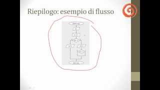 Do while - Programmazione a blocchi con Algobuild
