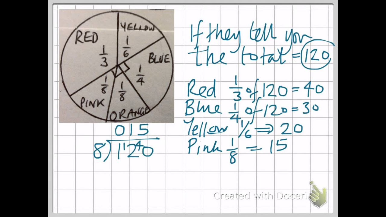 Fractions And Pie Charts