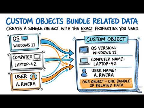 Creating Basic PSCustomObjects From Hashtables | Powershell For Sysadmins