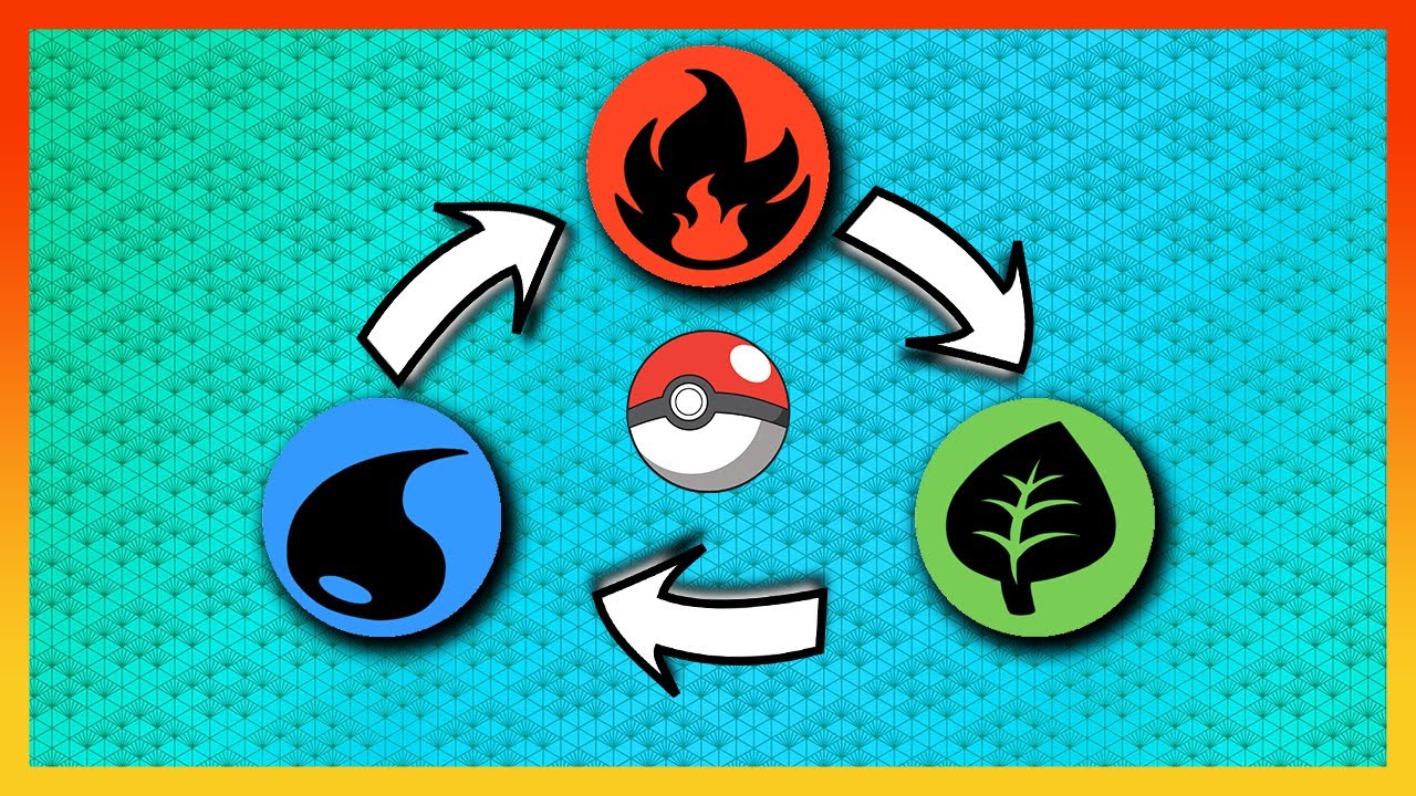 Pokémon - Tabla de Tipos: Resistencias y debilidades en combate de