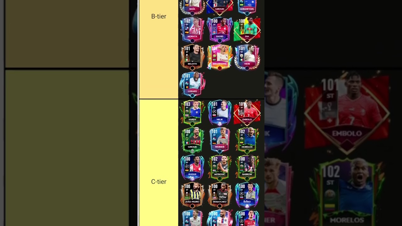 Create a LE E ADE FIFA MOBILE 22 Tier List - TierMaker