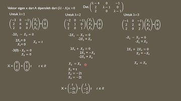 DIAGONALISASI NILAI EIGEN MATRIKS 3X3