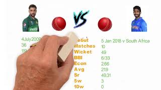 Mohammad Amir vs Jasprit Bumrah Bowling Comparison || Wicket, Match,Runs etc. Test/ODI/T20
