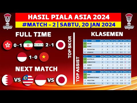 Hasil Piala Asia 2024 - Hongkong vs Iran - Klasemen Piala Asia Qatar 2023 Terbaru