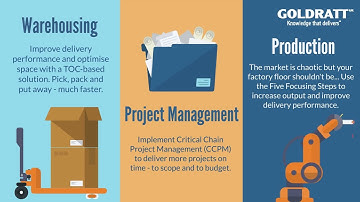 Introduction to Goldratt UK