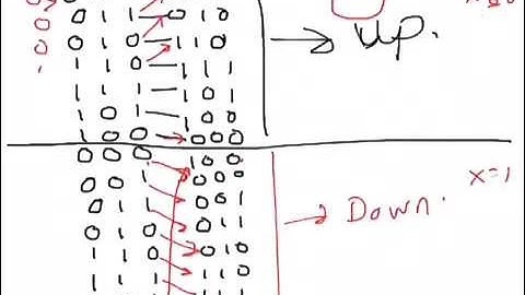 Digital Electronics: Graycode Up/Down Counter using D FF (Part 1)