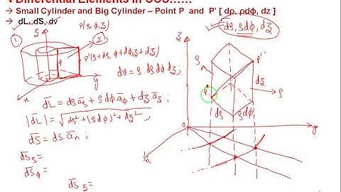 Lecture7 Vector Analysis
